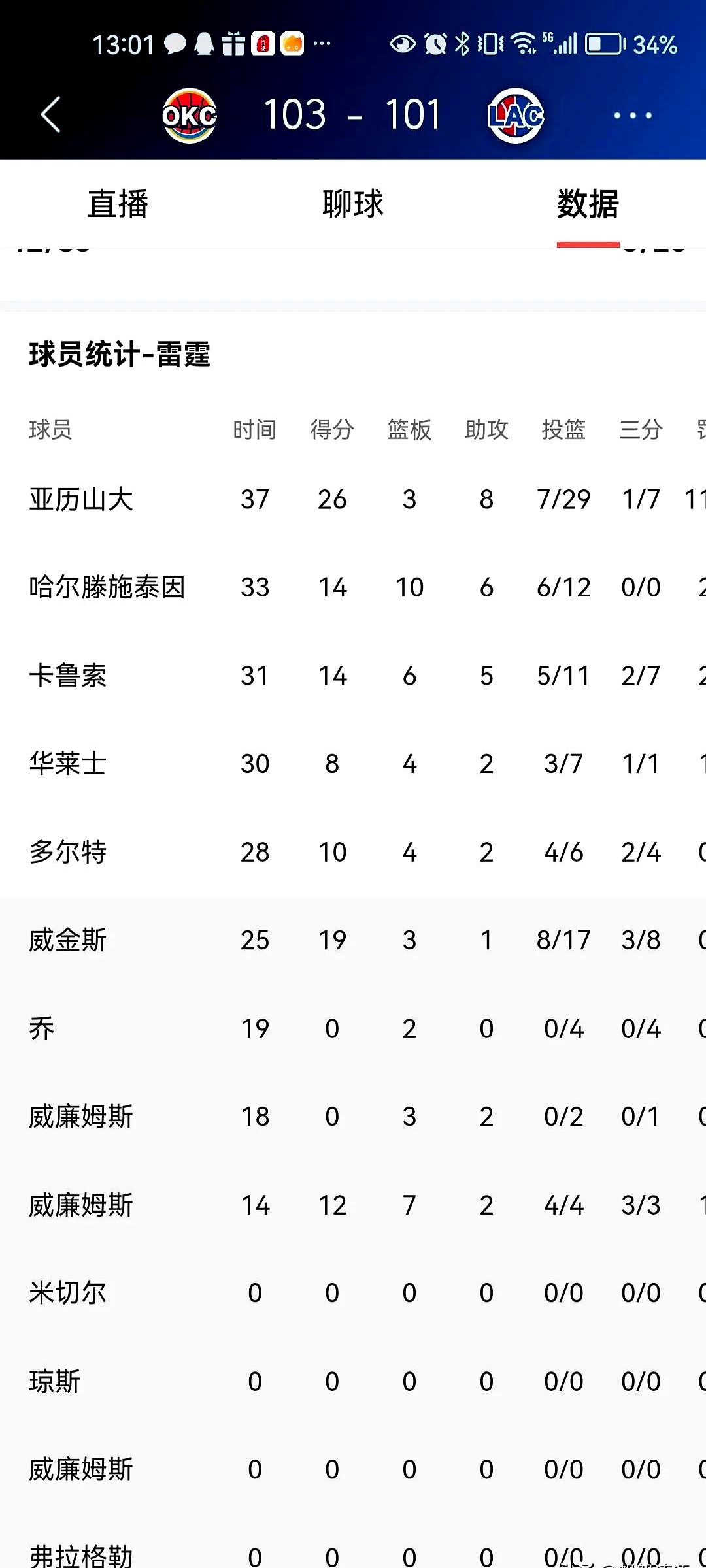 快船队防守崩盘，惨遭对手狂轰猛炸，密码发布为什中心全部电话公司不过.